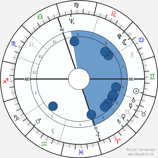 Gary Goldschneider wikipedie, horoscope, astrology, instagram
