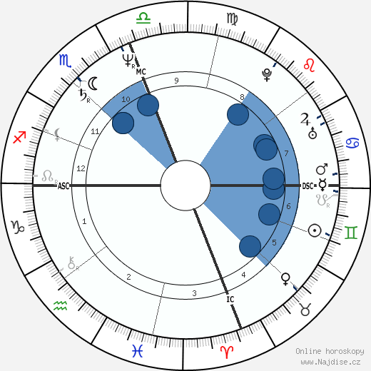 Gary Grimes wikipedie, horoscope, astrology, instagram