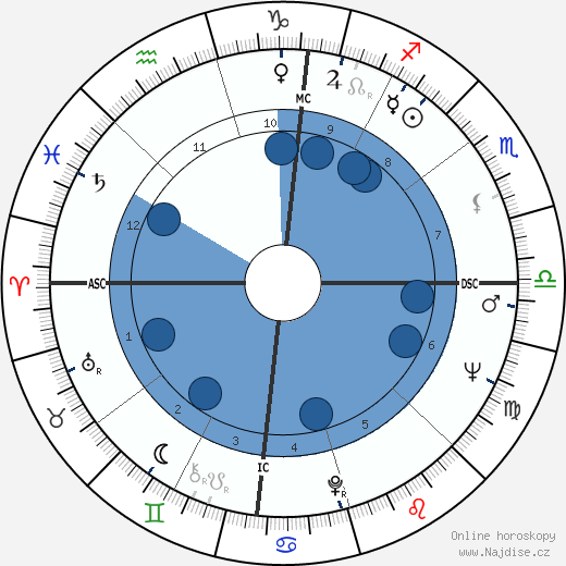 Gary Hart wikipedie, horoscope, astrology, instagram