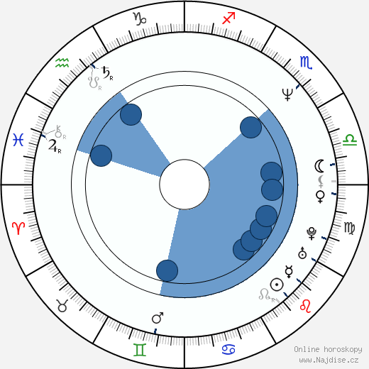 Gary Harvey wikipedie, horoscope, astrology, instagram
