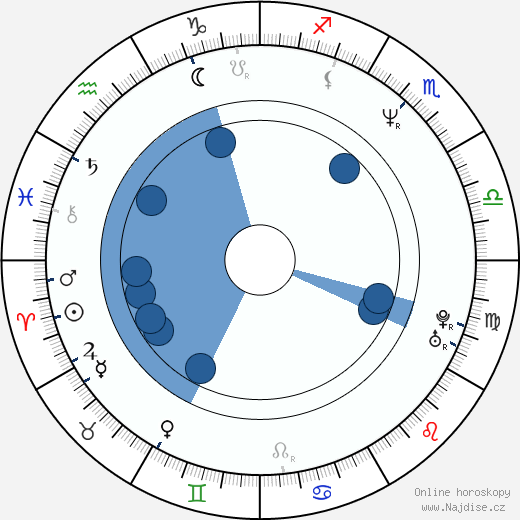 Gary Hershberger wikipedie, horoscope, astrology, instagram