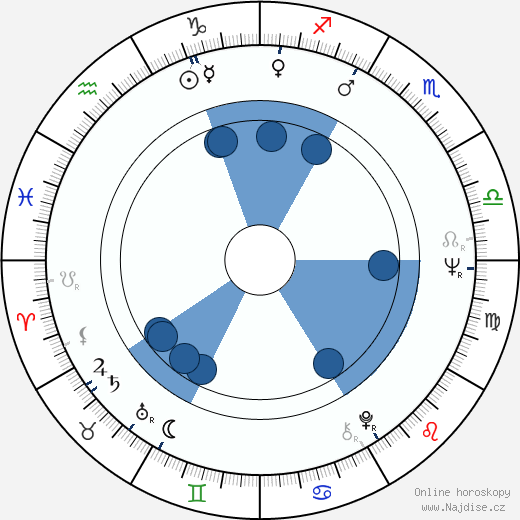 Gary Hetherington wikipedie, horoscope, astrology, instagram
