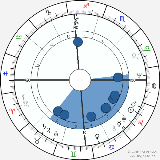 Gary Hollis wikipedie, horoscope, astrology, instagram
