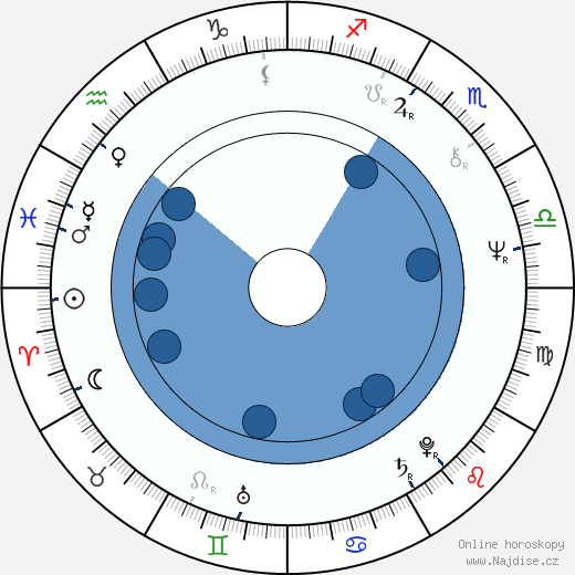 Gary Howard Klar wikipedie, horoscope, astrology, instagram