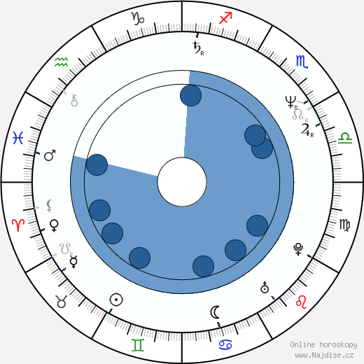 Gary Kasper wikipedie, horoscope, astrology, instagram