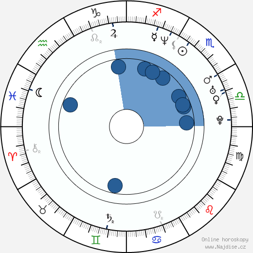 Gary King wikipedie, horoscope, astrology, instagram