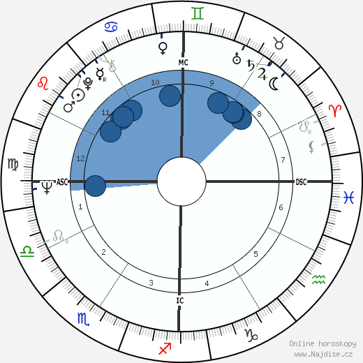 Gary Kurtz wikipedie, horoscope, astrology, instagram