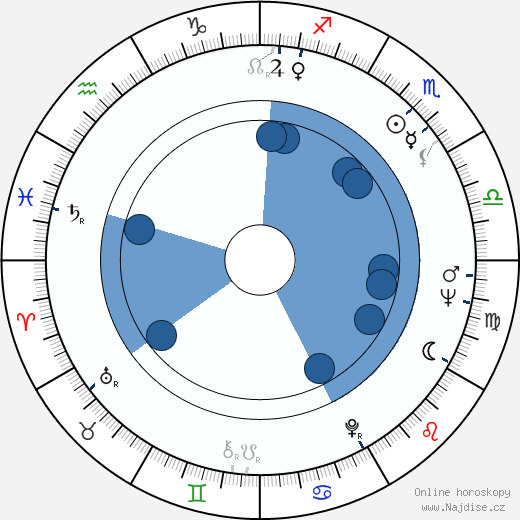 Gary L. Roubos wikipedie, horoscope, astrology, instagram