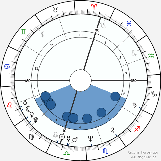 Gary Lee Sampson wikipedie, horoscope, astrology, instagram