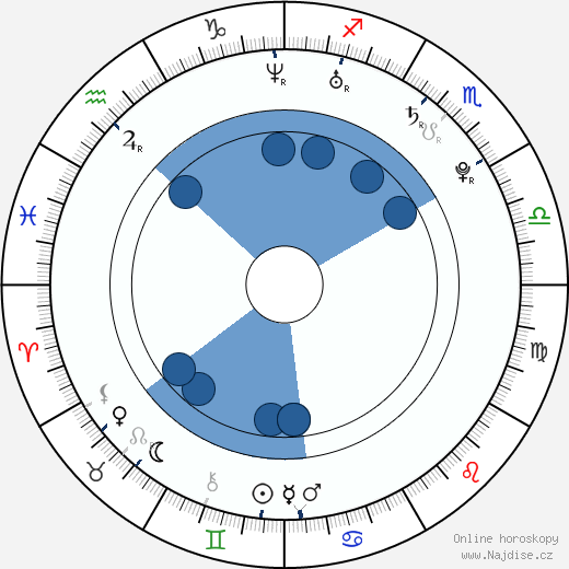 Gary LeRoi Gray wikipedie, horoscope, astrology, instagram