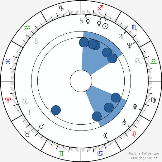 Gary Lewis wikipedie, horoscope, astrology, instagram