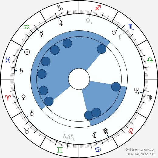 Gary Lockwood wikipedie, horoscope, astrology, instagram