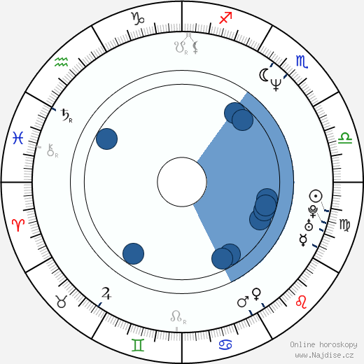 Gary Lydon wikipedie, horoscope, astrology, instagram