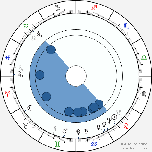 Gary Merrill wikipedie, horoscope, astrology, instagram
