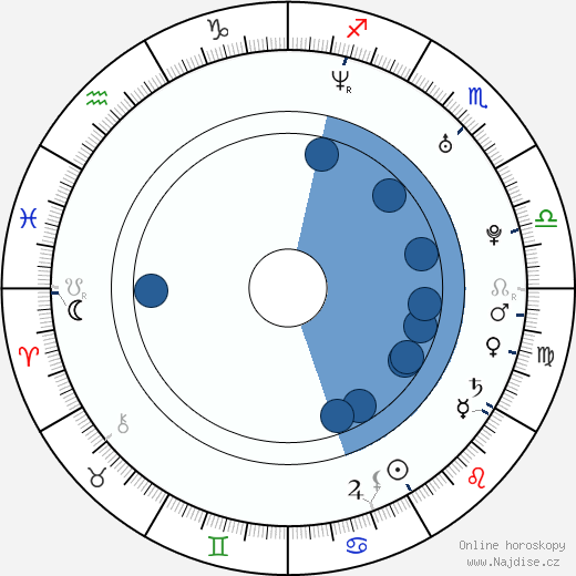 Gary Michael Schultz wikipedie, horoscope, astrology, instagram