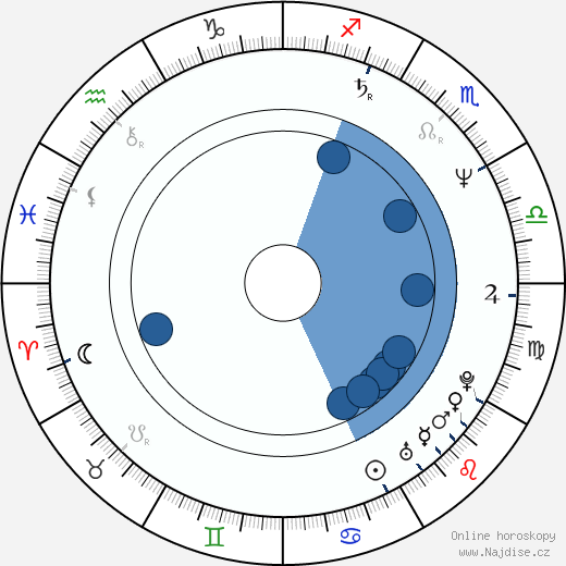 Gary Michael Smith wikipedie, horoscope, astrology, instagram
