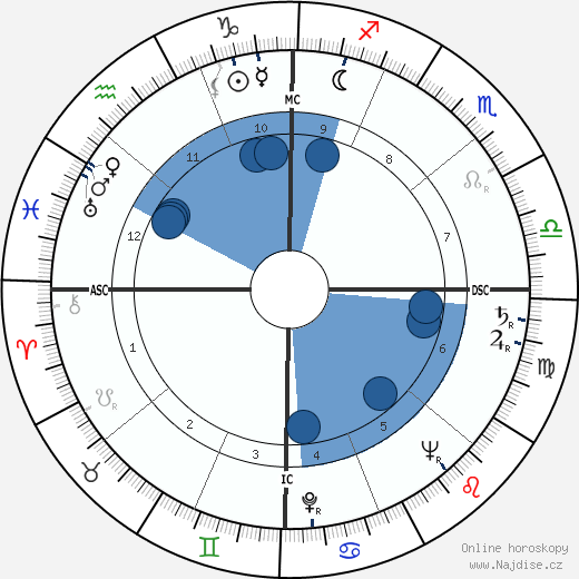 Gary Middlecoff wikipedie, horoscope, astrology, instagram