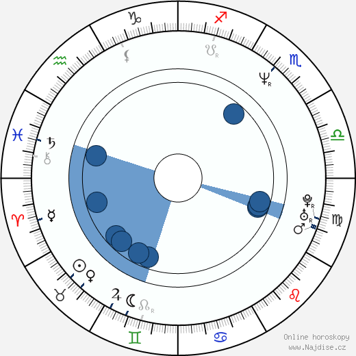 Gary Mitchell wikipedie, horoscope, astrology, instagram