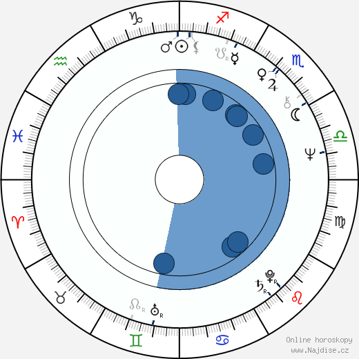 Gary Moody wikipedie, horoscope, astrology, instagram