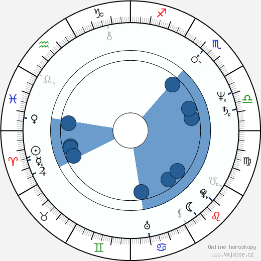 Gary Moore wikipedie, horoscope, astrology, instagram