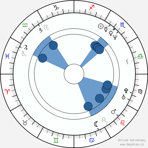 Gary Mounfield wikipedie, horoscope, astrology, instagram