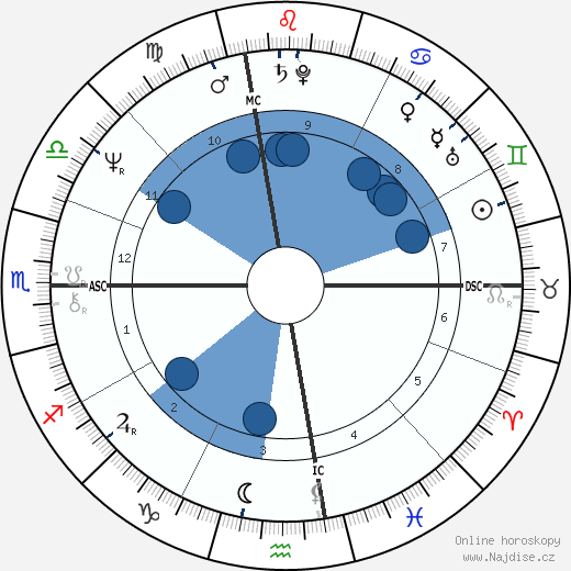 Gary Nolan wikipedie, horoscope, astrology, instagram
