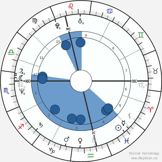 Gary Numan wikipedie, horoscope, astrology, instagram