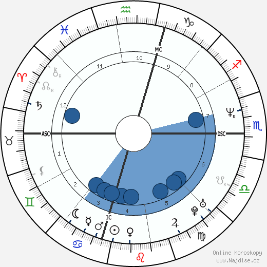 Gary Payton wikipedie, horoscope, astrology, instagram
