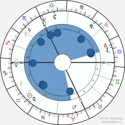 Gary Pommet wikipedie, horoscope, astrology, instagram