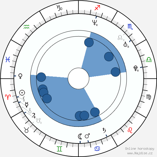 Gary Poux wikipedie, horoscope, astrology, instagram