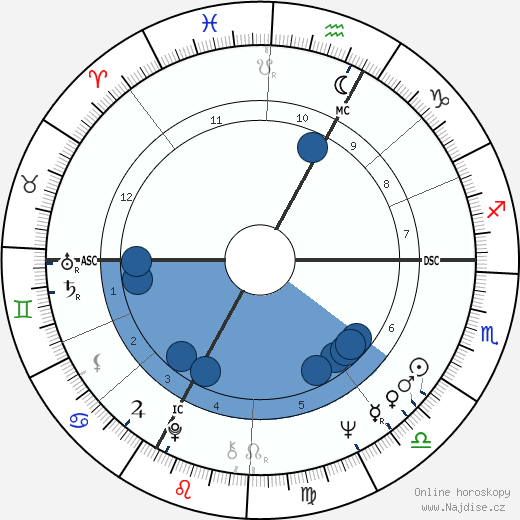 Gary Puckett wikipedie, horoscope, astrology, instagram