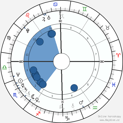 Gary Rajsich wikipedie, horoscope, astrology, instagram