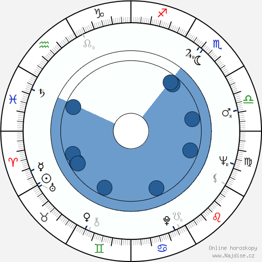 Gary Raymond wikipedie, horoscope, astrology, instagram