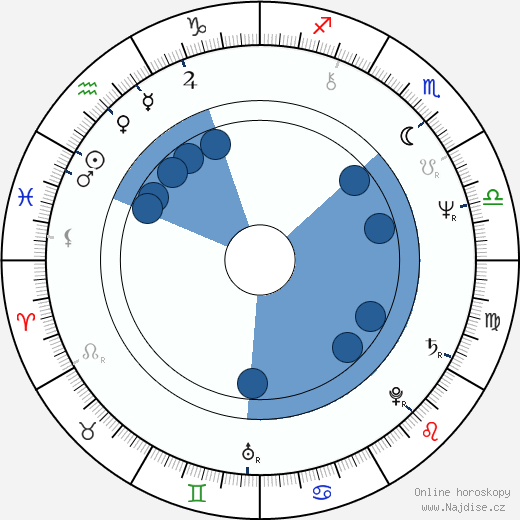 Gary Ridgway wikipedie, horoscope, astrology, instagram