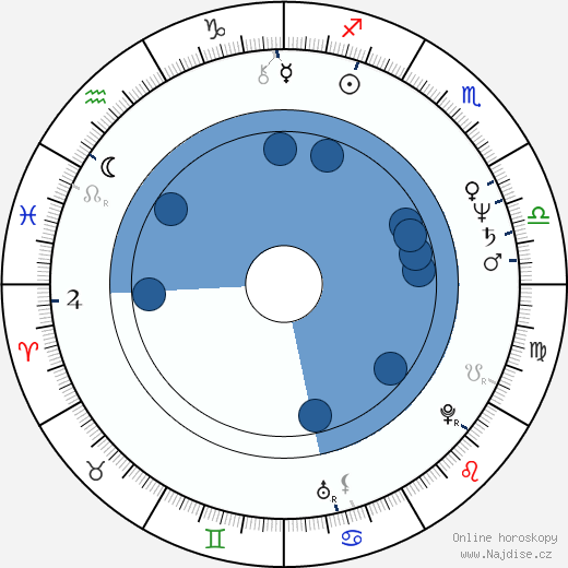 Gary Rossington wikipedie, horoscope, astrology, instagram