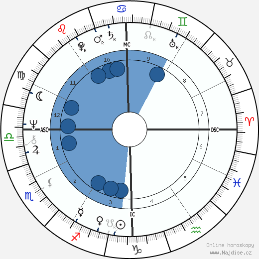 Gary Sandy wikipedie, horoscope, astrology, instagram