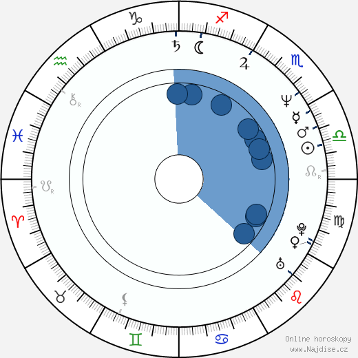 Gary Scott Thompson wikipedie, horoscope, astrology, instagram
