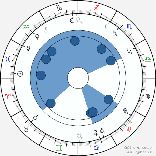 Gary Sinise wikipedie, horoscope, astrology, instagram