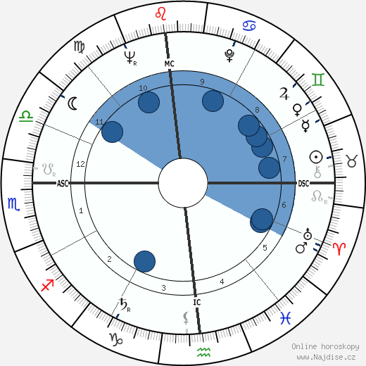 Gary Snyder wikipedie, horoscope, astrology, instagram