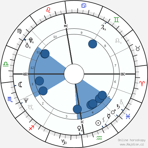 Gary 'Solo' McKinnon wikipedie, horoscope, astrology, instagram