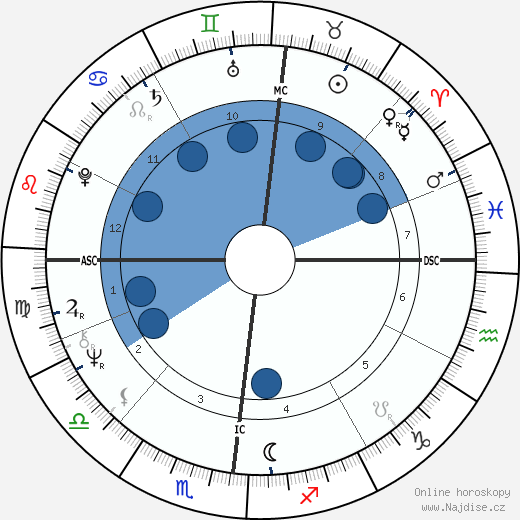 Gary Steven Krist wikipedie, horoscope, astrology, instagram