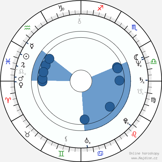 Gary Teague wikipedie, horoscope, astrology, instagram