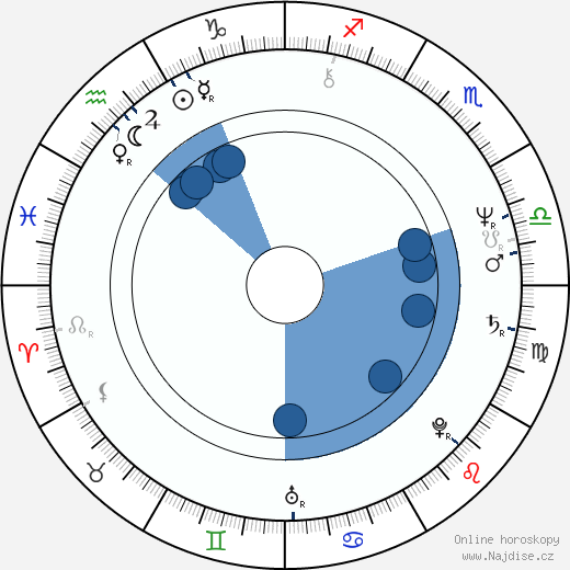 Gary Titley wikipedie, horoscope, astrology, instagram
