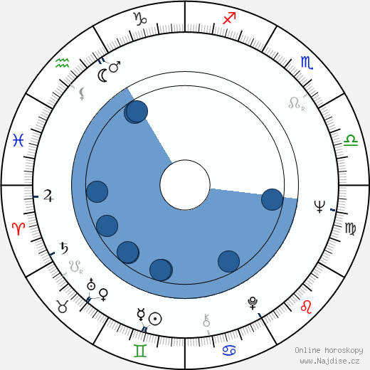 Gary U. S. Bonds wikipedie, horoscope, astrology, instagram