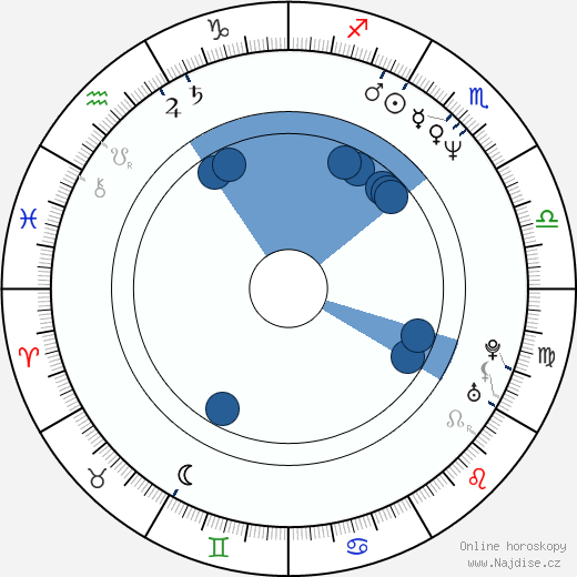 Gary Valentine wikipedie, horoscope, astrology, instagram