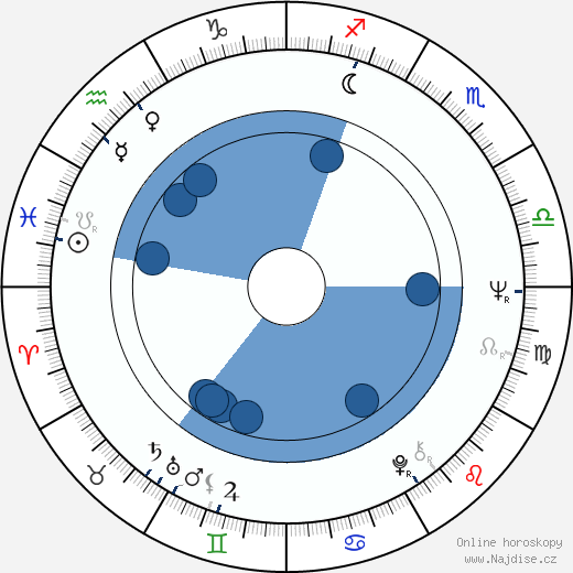 Gary Walker wikipedie, horoscope, astrology, instagram
