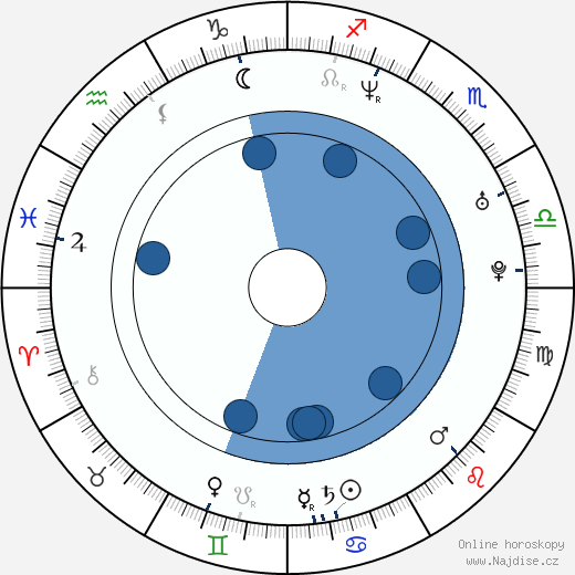 Gary Weeks wikipedie, horoscope, astrology, instagram