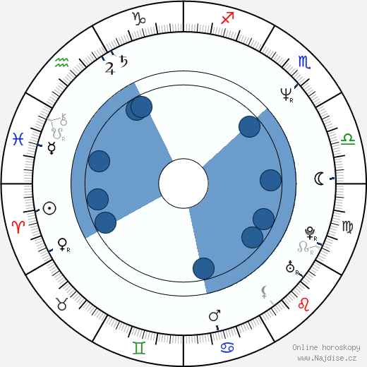 Gary Winick wikipedie, horoscope, astrology, instagram