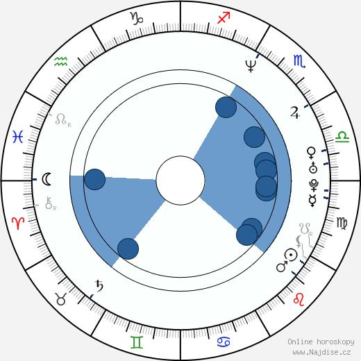 Gary Yourofsky wikipedie, horoscope, astrology, instagram