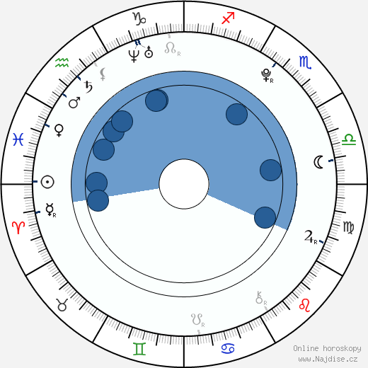 Gáspár Mesés wikipedie, horoscope, astrology, instagram